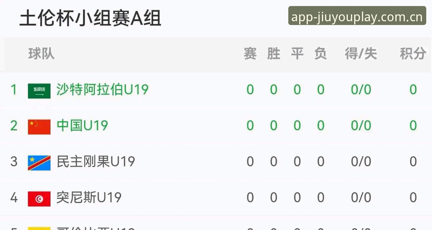 九游中国首页 从U19国足土伦杯溃败看数据背后的体系短板:九游中国首页赛事复盘说明
